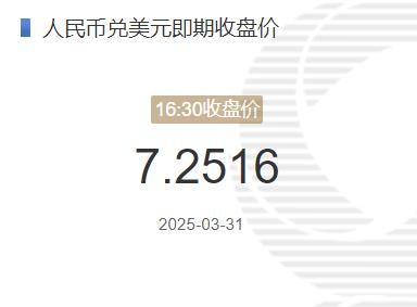 3月31日人民币兑美元即期收盘价报7.2516 较上一交易日上调121个基点(2025年03月31日) 3月31日人民币兑美元即期收盘价报7.2516 较上一交易日上调121个基点