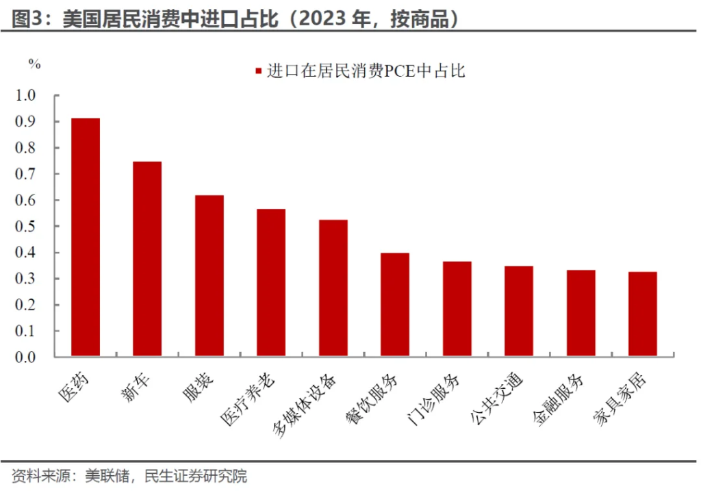 无能为力的联储	，被迫强势的鲍威尔 - 图片3