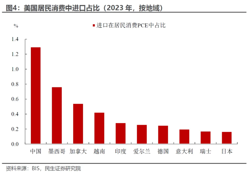 无能为力的联储，被迫强势的鲍威尔 - 图片4