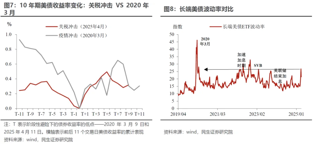 无能为力的联储，被迫强势的鲍威尔 - 图片7