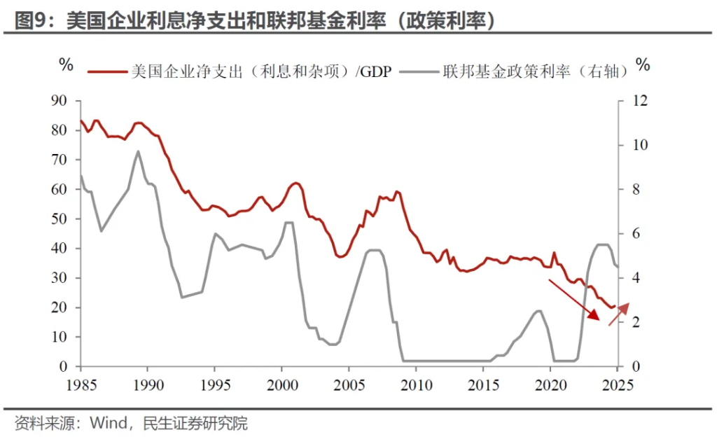 无能为力的联储，被迫强势的鲍威尔 - 图片8