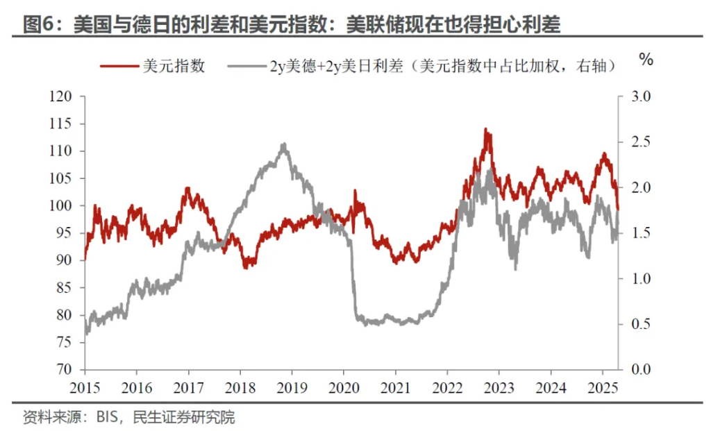 无能为力的联储，被迫强势的鲍威尔 - 图片6