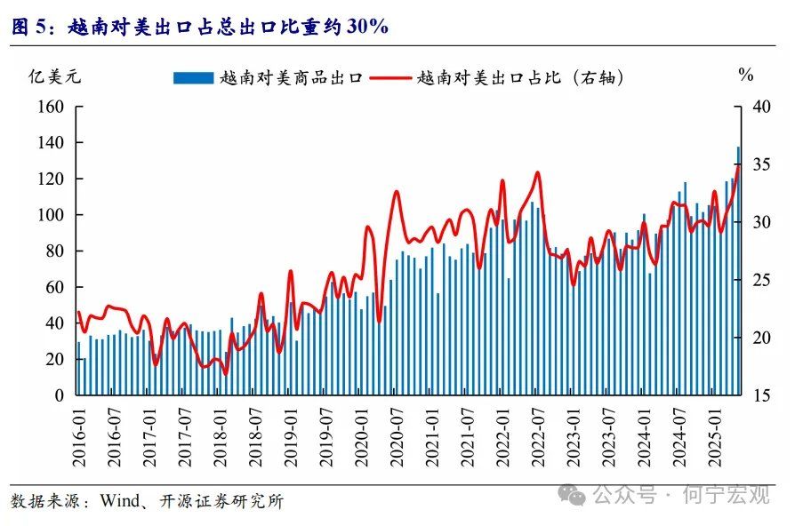 对等关税2.0后	，行业关税或将成关键新变量 - 图片3