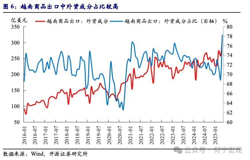 对等关税2.0后，行业关税或将成关键新变量 - 图片4