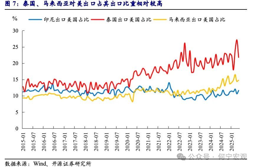 对等关税2.0后，行业关税或将成关键新变量 - 图片5