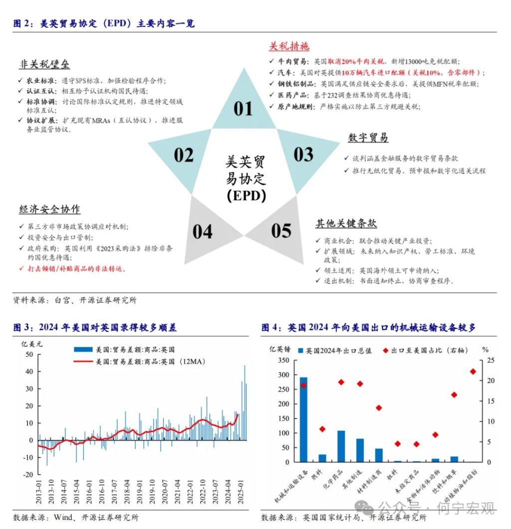 对等关税2.0后	，行业关税或将成关键新变量 - 图片2