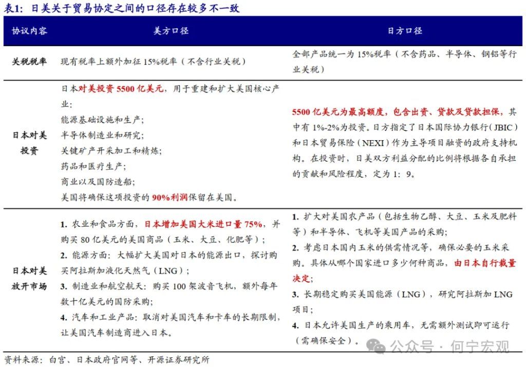 对等关税2.0后，行业关税或将成关键新变量 - 图片6