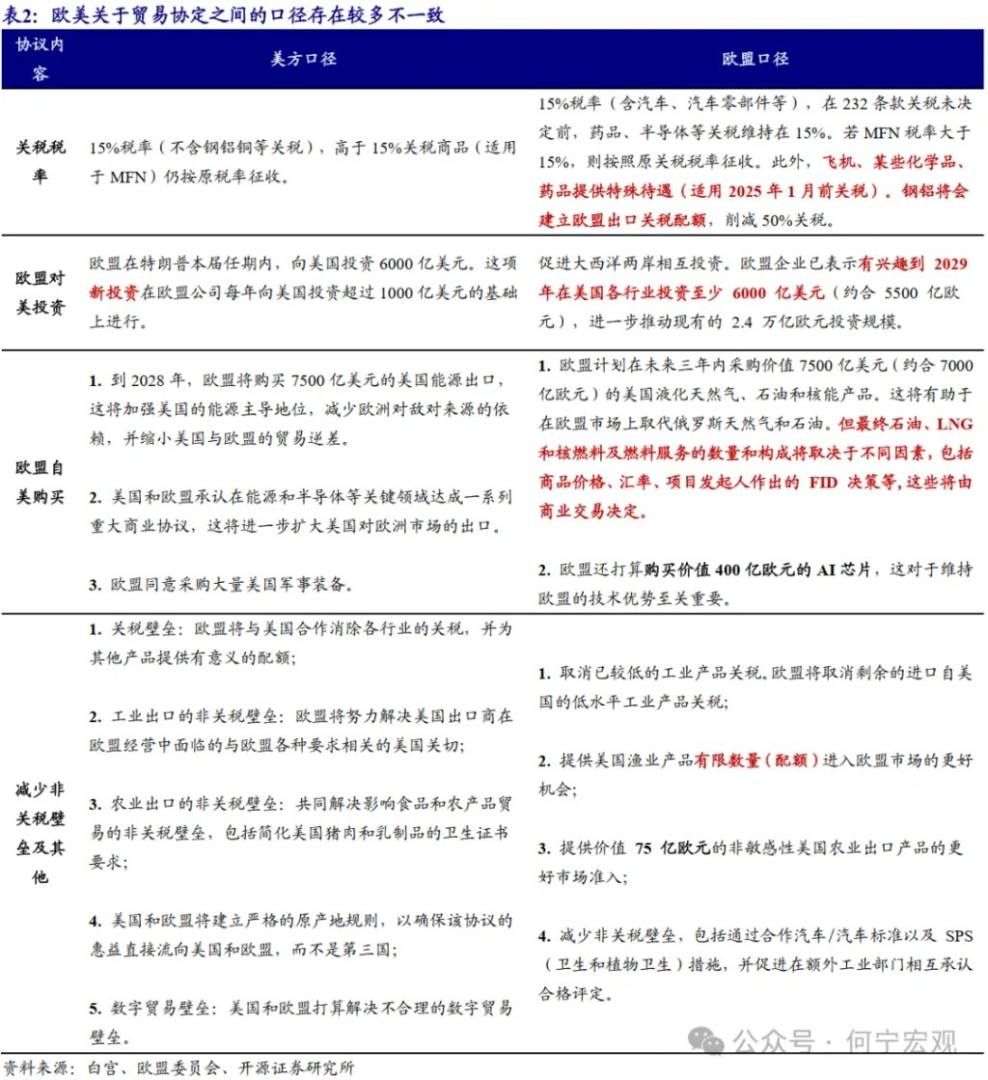 对等关税2.0后，行业关税或将成关键新变量 - 图片12