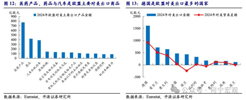 对等关税2.0后	，行业关税或将成关键新变量 - 图片9