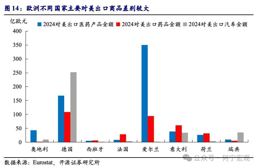 对等关税2.0后	，行业关税或将成关键新变量 - 图片10
