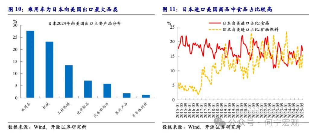 对等关税2.0后	，行业关税或将成关键新变量 - 图片8