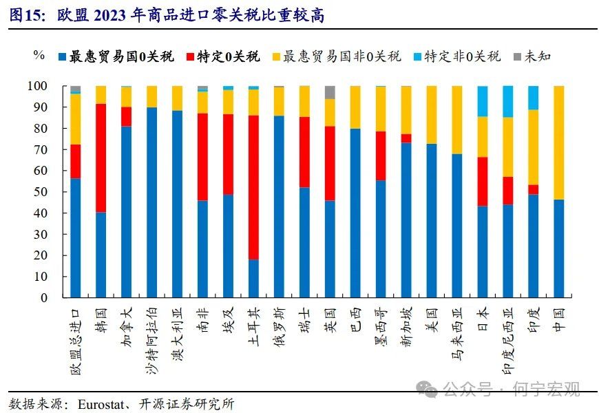 对等关税2.0后，行业关税或将成关键新变量 - 图片11