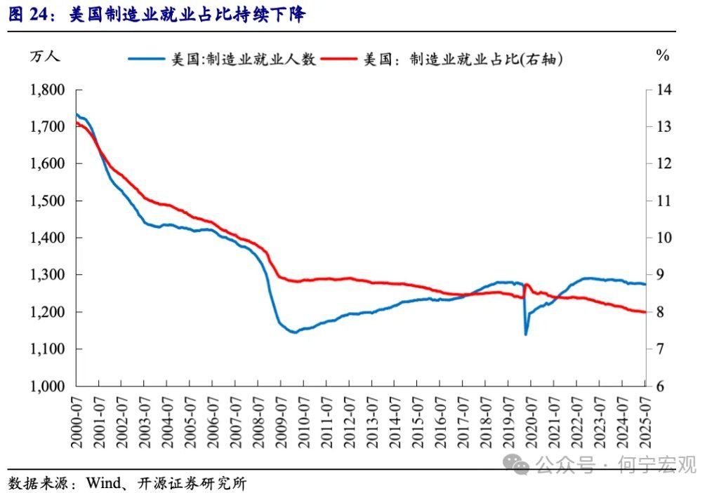 对等关税2.0后，行业关税或将成关键新变量 - 图片19