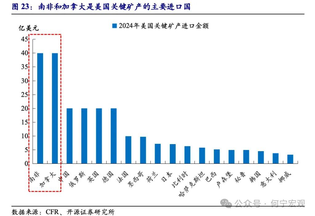 对等关税2.0后，行业关税或将成关键新变量 - 图片18