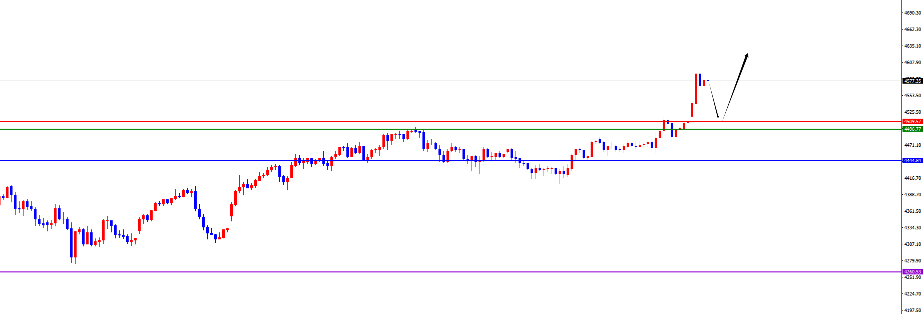 闫瑞祥：黄金狂飙破历史，原油多周期支撑发力