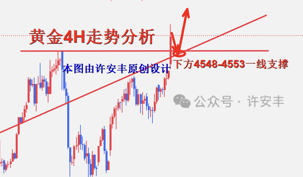 许安丰：1.12黄金午夜操作策略，多头崛起后市如何操作？