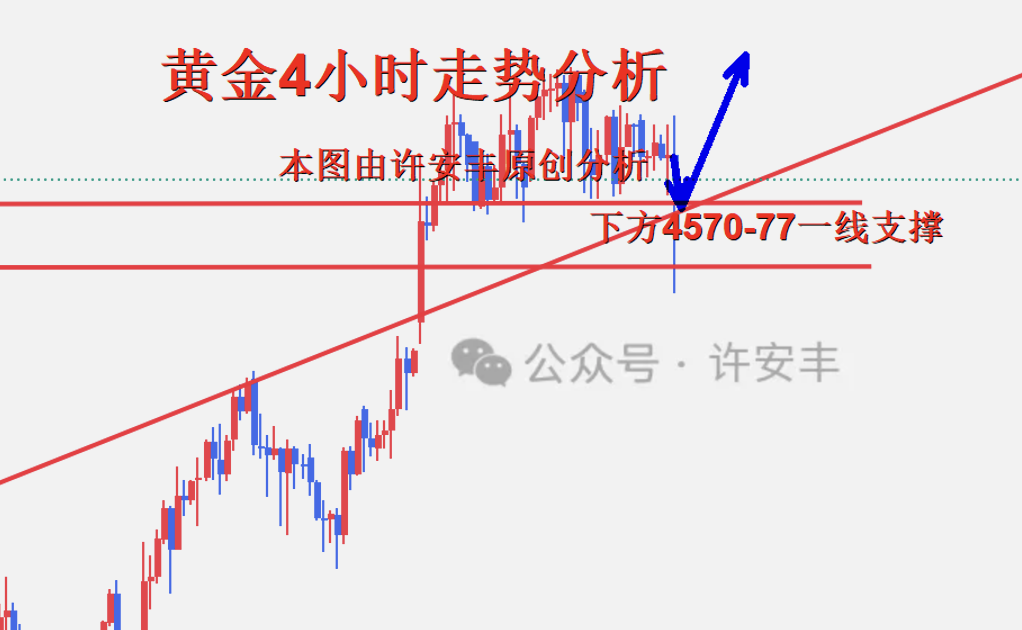 许安丰：1.17黄金本周完美落幕，下周行情趋势详细解析